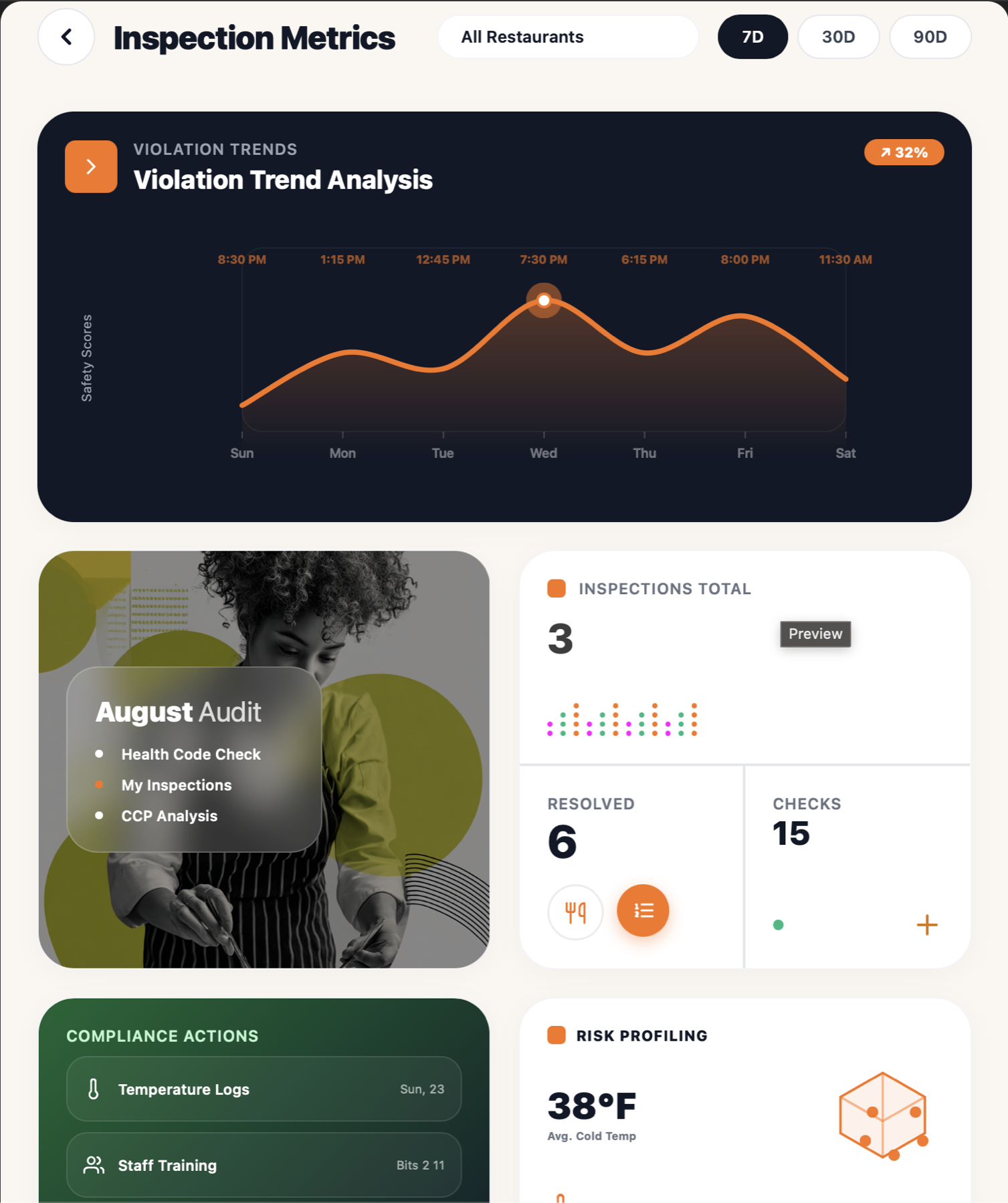 RiA-Sure — Inspection Metrics analytics